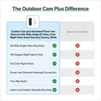 Outdoor Cam plus Hardwired Power over Ethernet with Wide-Angle 2K Video, Color Night Vision Smart Security Camera, White — Comparison