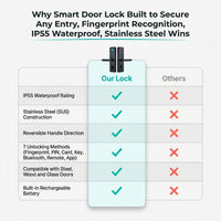 Smart Door Lock Built to Secure Any Entry, Fingerprint Recognition, IP55 Waterproof, Stainless Steel — Comparison