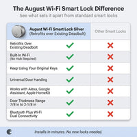 Wifi Smart Lock Silver (Retrofits over Existing Deadbolt) — Comparison